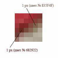 ���� ���������� ����������� ������� �������� �������� (picture element, pixel)